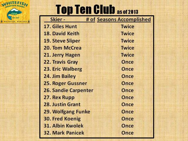 Top 10 Club - 2013 pg2