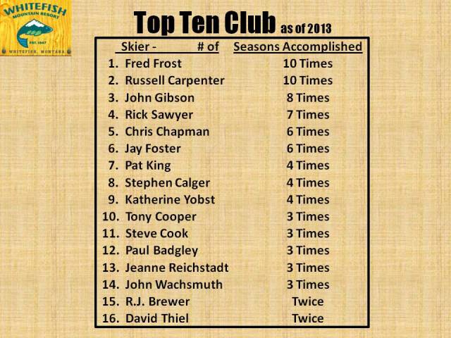 Top 10 Club - 2013