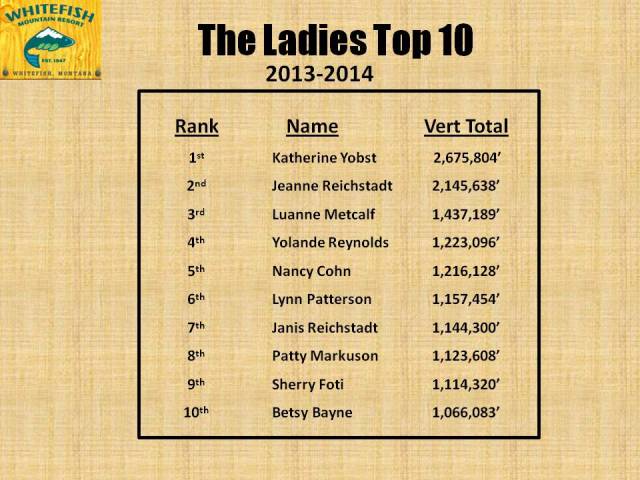 Ladies Top 10 - 2014