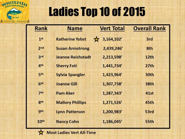 Ladies Top 10 of 2015