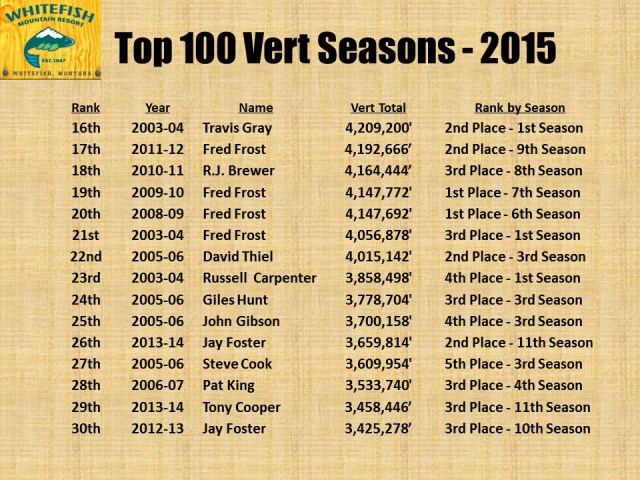 Top 100 Vert Seasons - 2015 pg2
