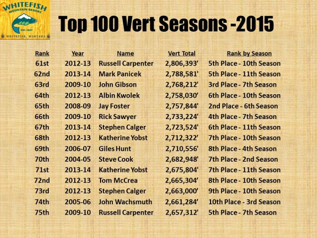Top 100 Vert Seasons - 2015 pg5