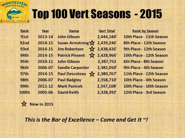 Top 100 Vert Seasons - 2015 pg7