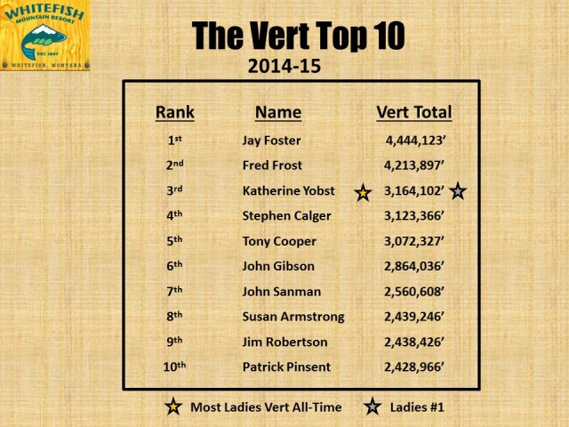 Vert Top 10 - 2015